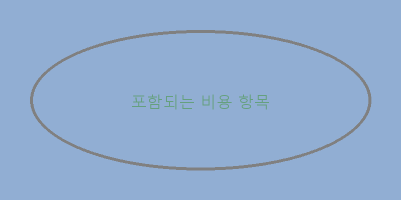 
  포함되는 비용 항목
 이미지