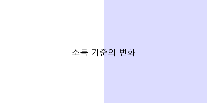 
  소득 기준의 변화
 이미지