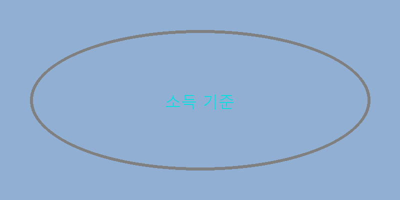
  소득 기준
 이미지